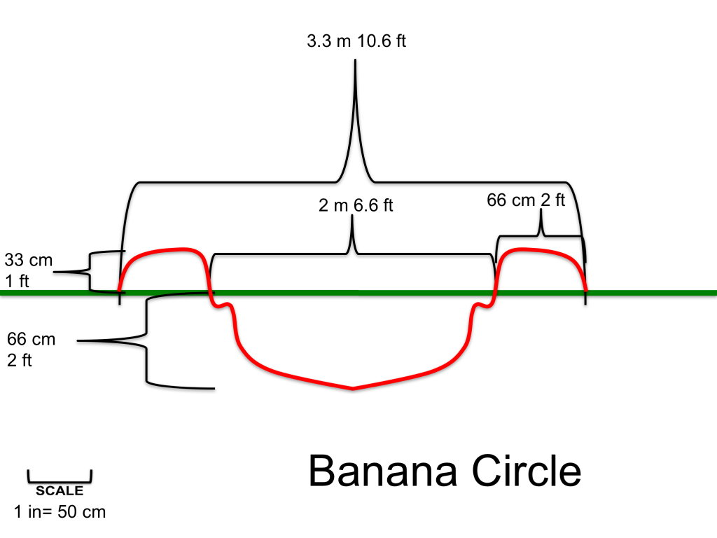Banana Circle Permaculture Design Course Handbook